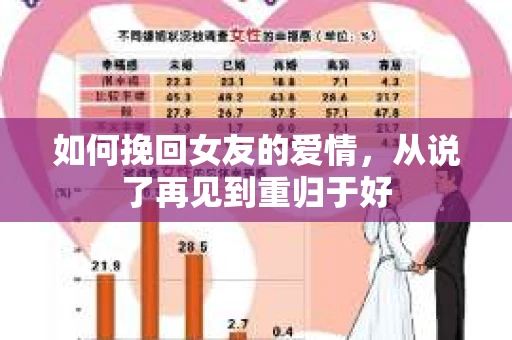 如何挽回女友的爱情，从说了再见到重归于好